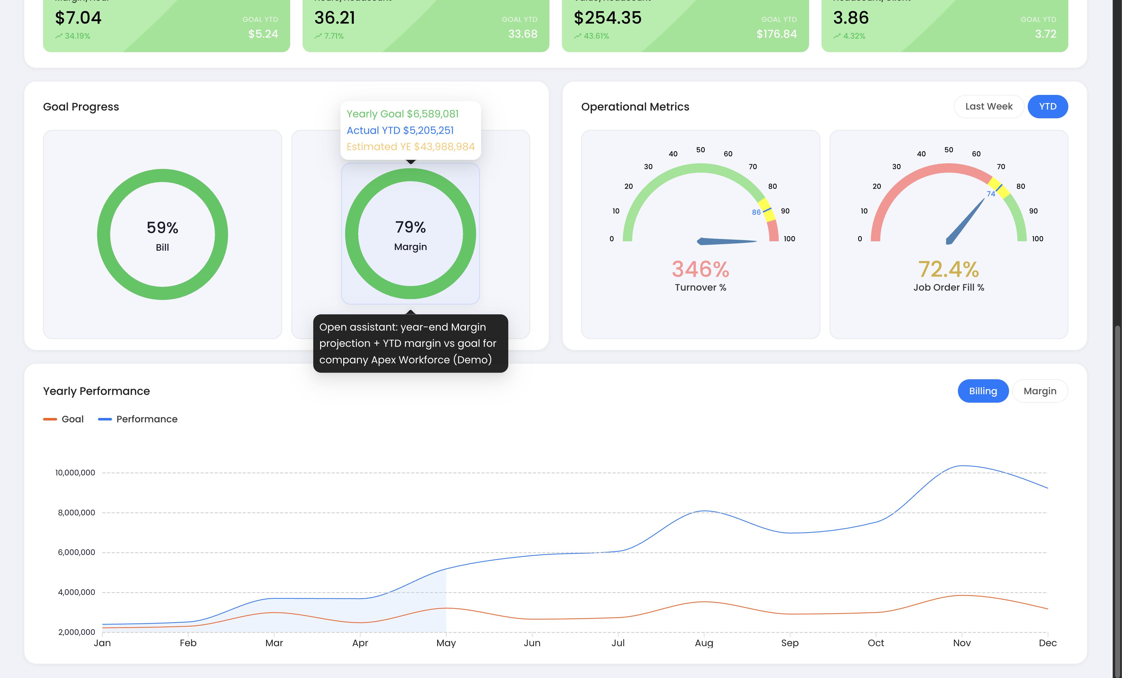 Staffing Dashboard